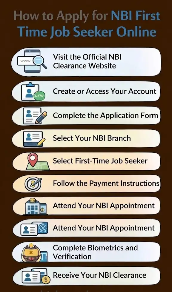 How to Apply for NBI First Time Job Seeker Online